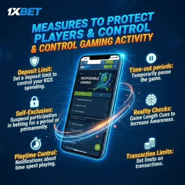 Measures to protect players and control gaming activity